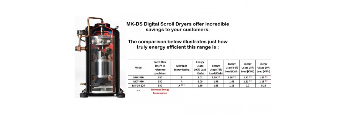 Kw Saver Family Model Comparison